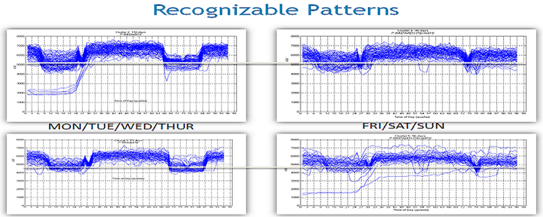 Understanding equipment operating modes